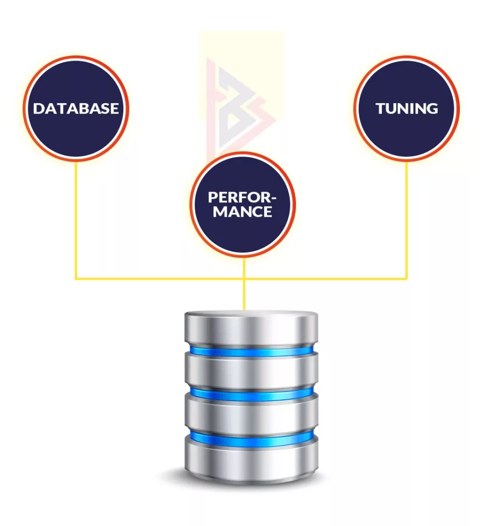 indexing of Databases