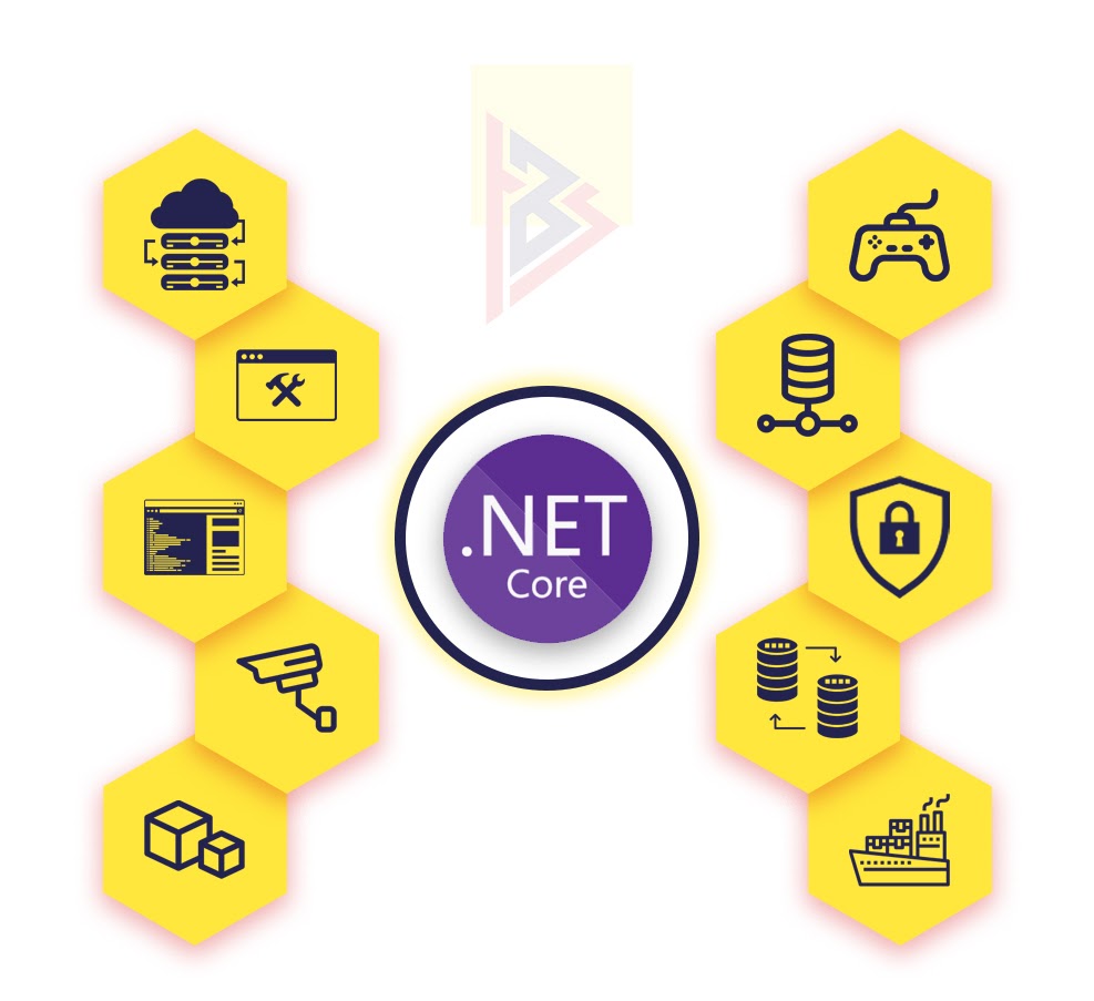 .NET Core