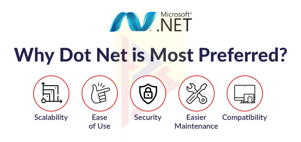 Microsoft .Net