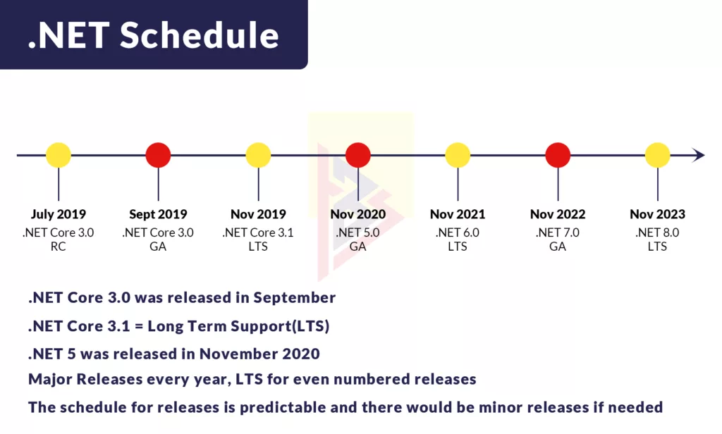 .Net Schedule