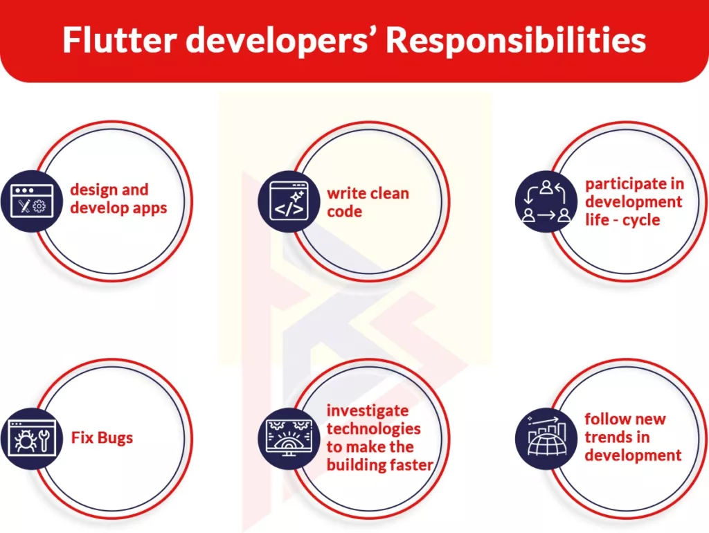 flutter developer role and responsibility