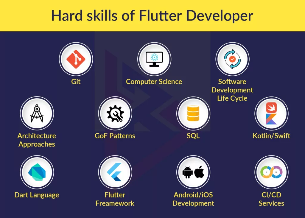 hard skills for flutter developer