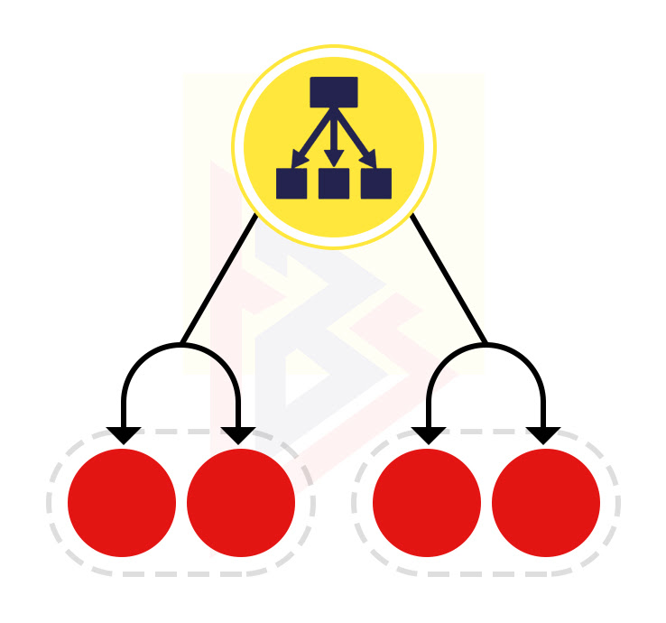 AWS Load Balancer