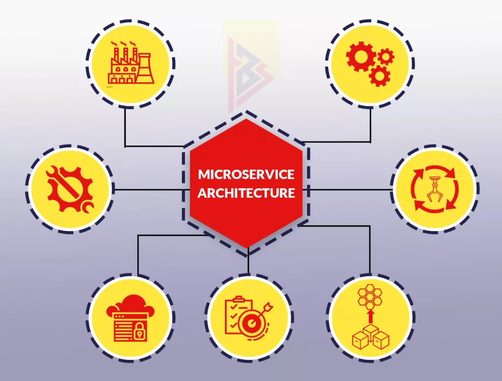 microservices architecture