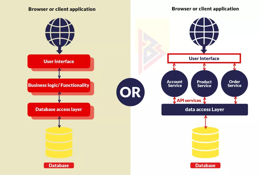 SOFTWARE ARCHITECTURE