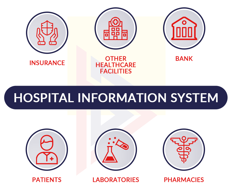 healthcare system for Manage maintenance costs