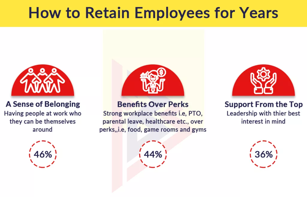 how to retain employees