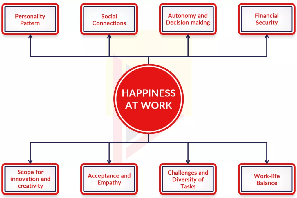 employee happiness at work 