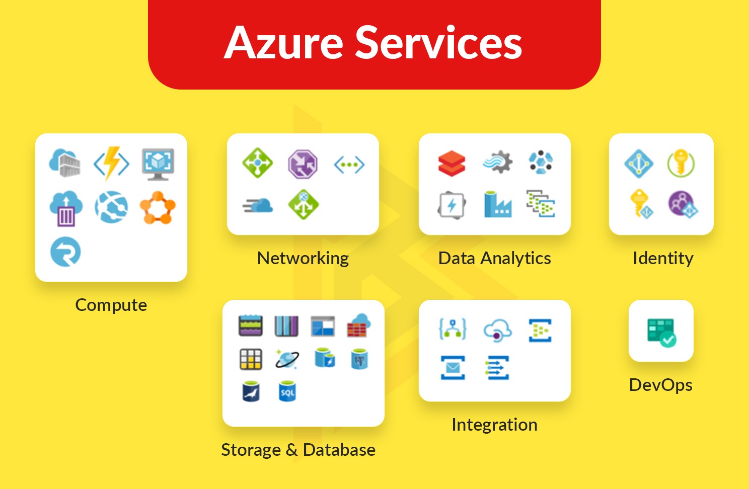 Different Types Of Microsoft Azure Cloud Services Different Types Of Microsoft Azure Cloud Services