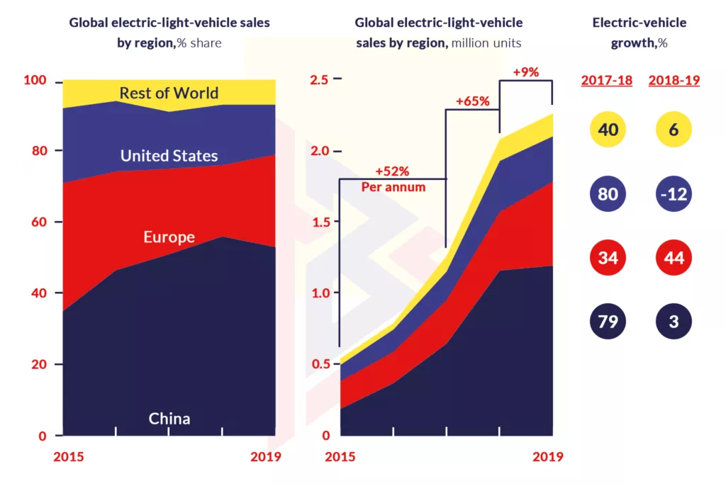 automobile trends