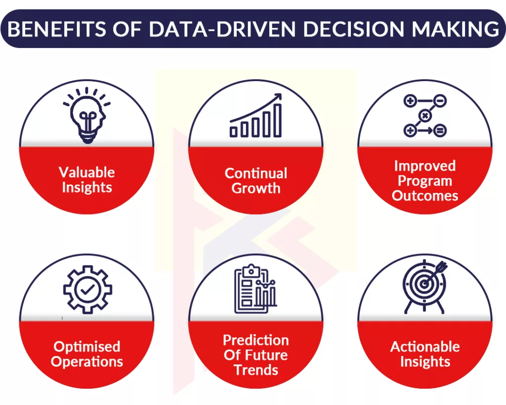 Power BI for Decision making 