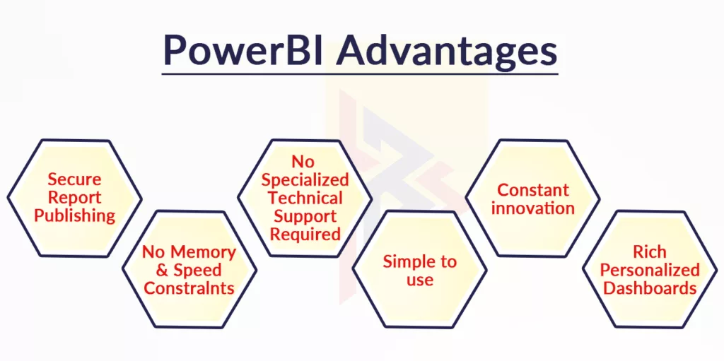 Power BI advantages