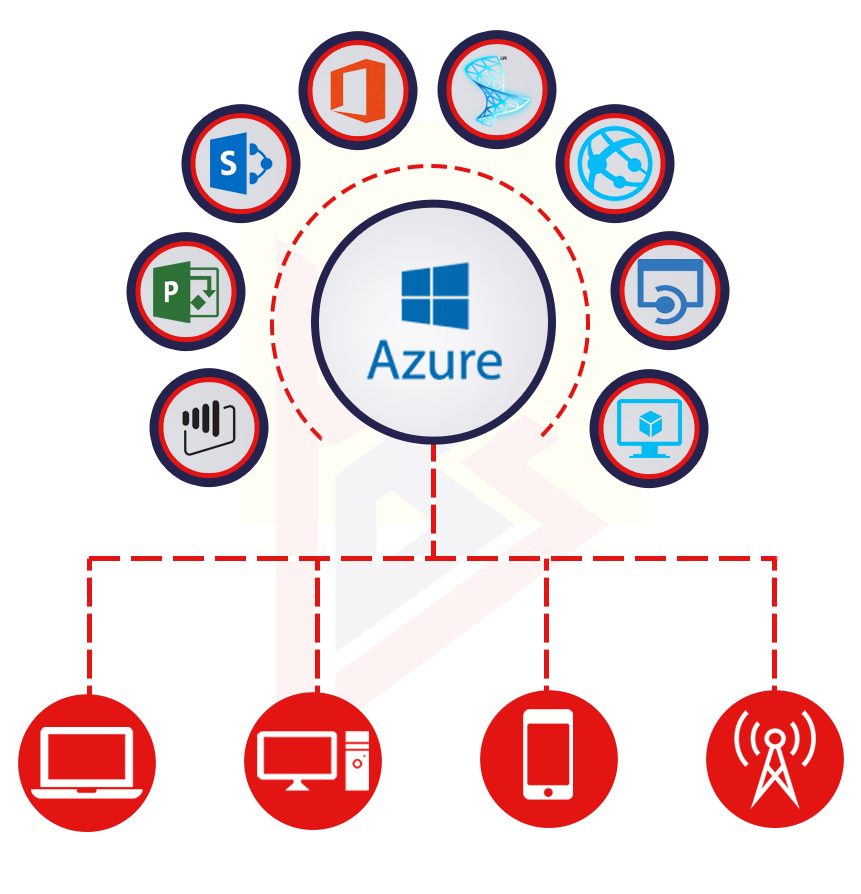 Microsoft Azure Services Backup