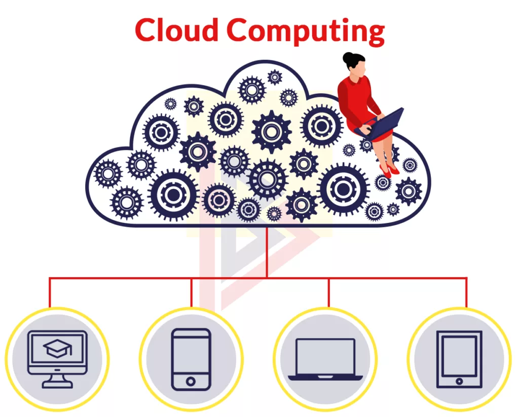 cloud computing 