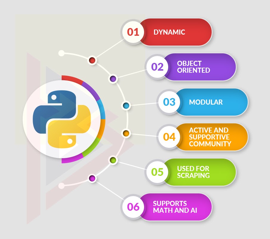 Python Trends 2022