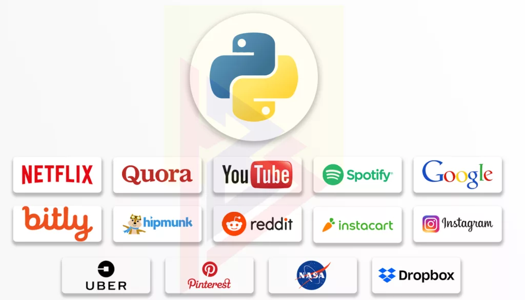 python trends
