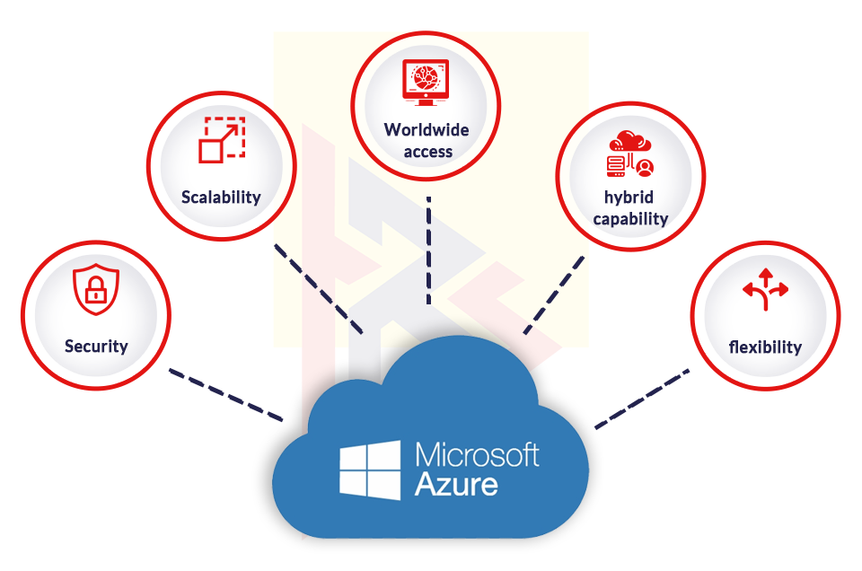 What is Microsoft Azure