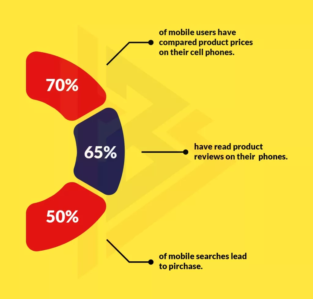 responsive web design importance