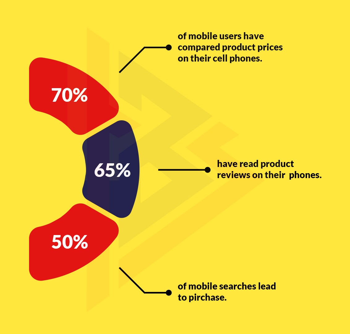 Benefits Of Responsive Web Design | TechnoBrains