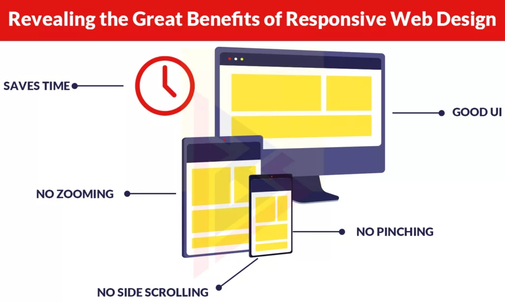 responsive web design advantages