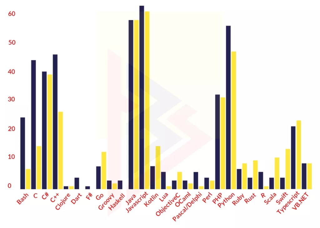 backend development framework comparison