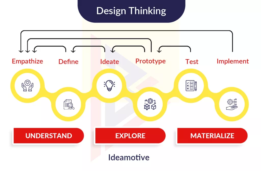 prototype of ux design