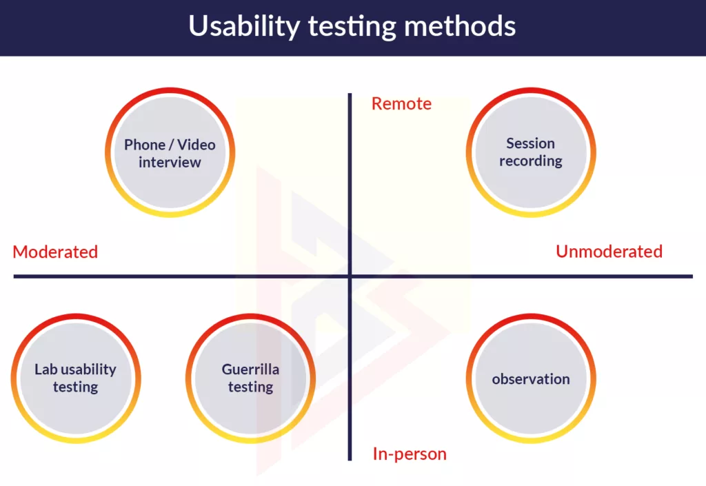 Web Design Usability Testing