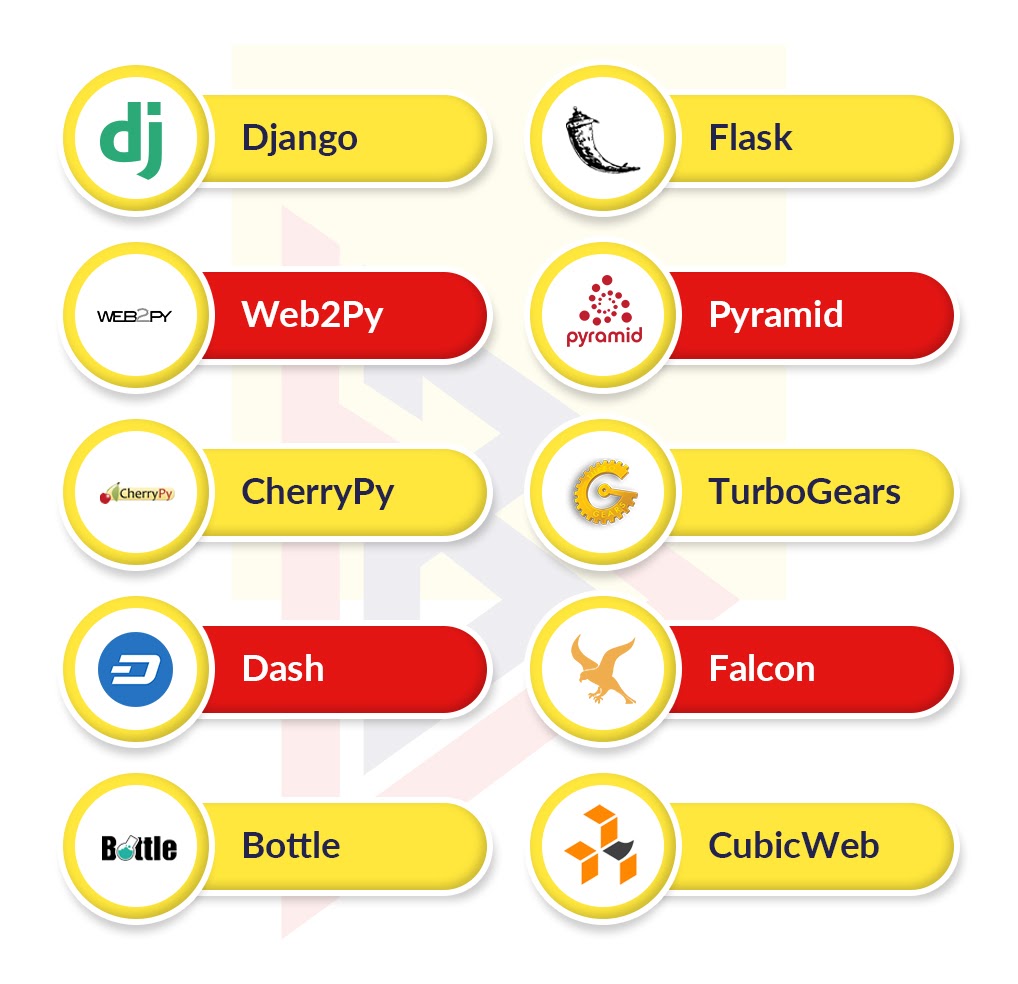 Types of Python Frameworks for apps development