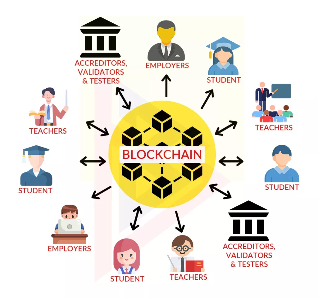 What is BlockChain Technology