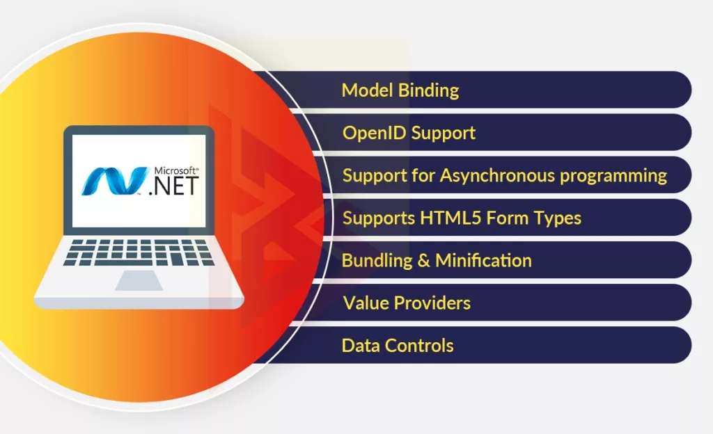 how much is the Dot Net Application Costs