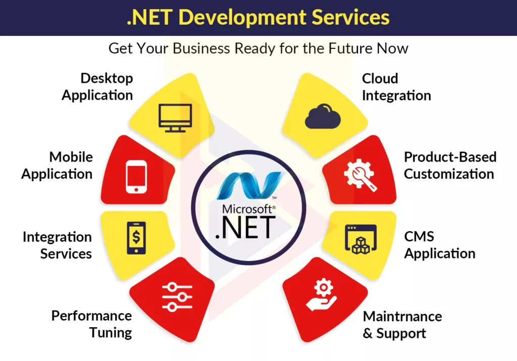 Microsoft ASP.Net for Your Business