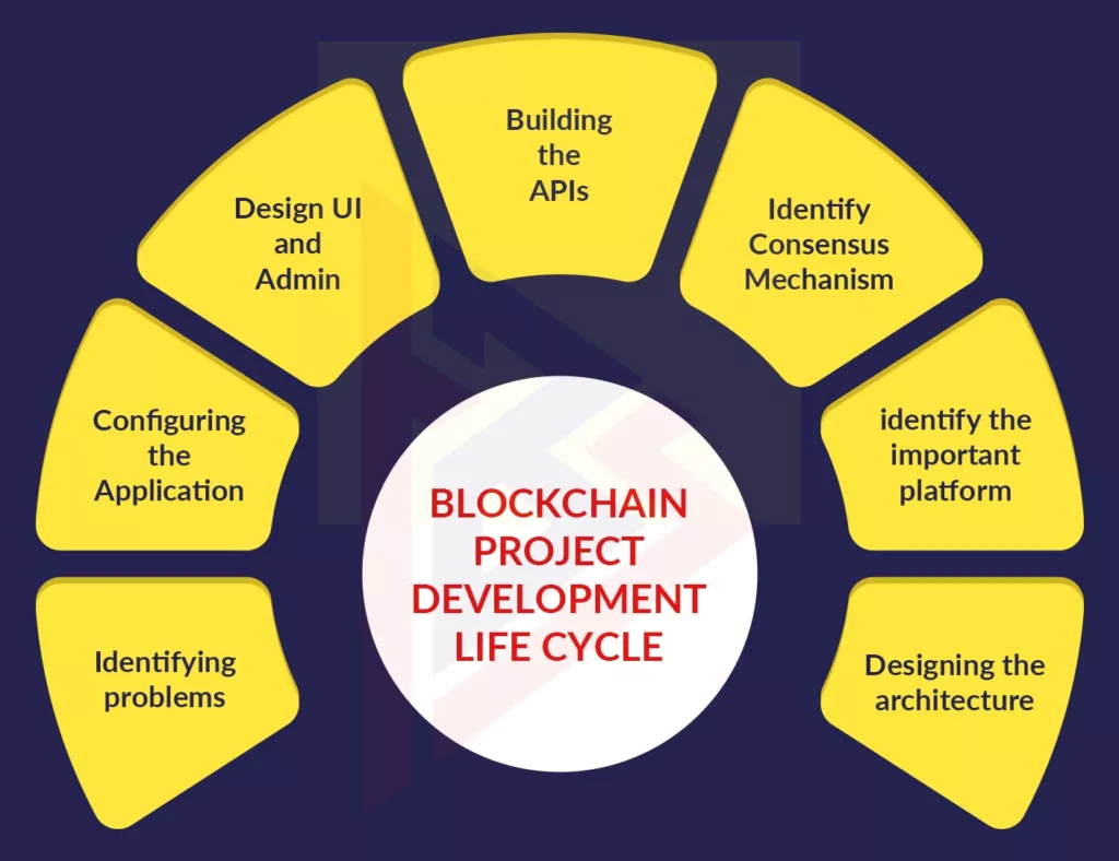 Combining C# with Blockchain