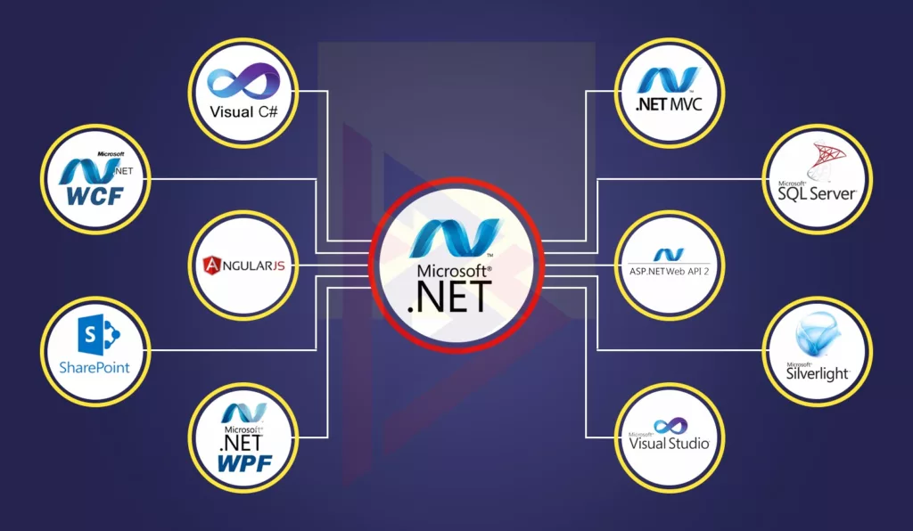 how to choose ASP.Net Development Services