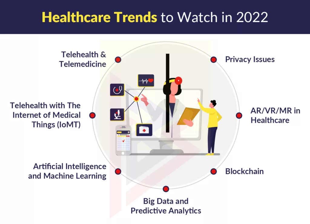 HealthTech Trends