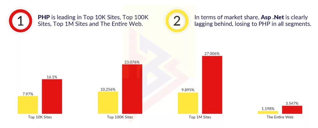 asp.net vs php
