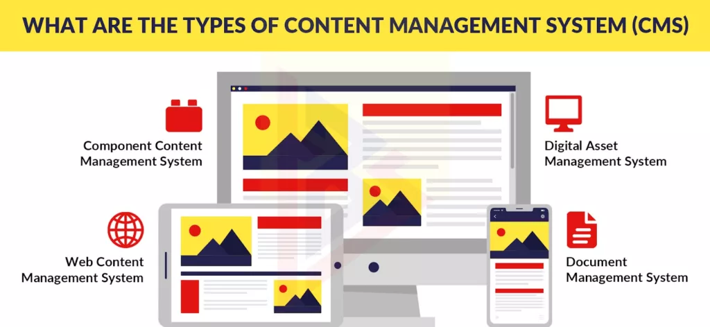 Types of CMS