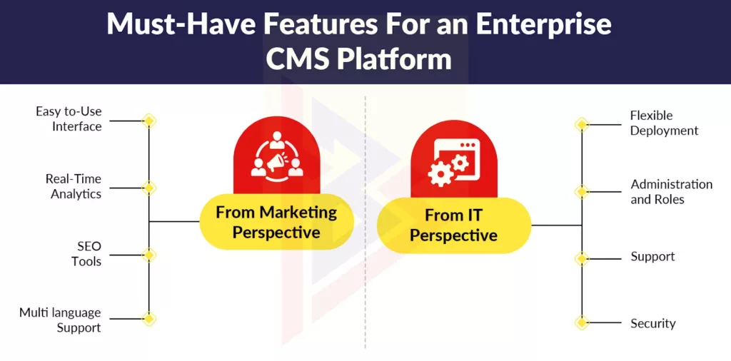 Ideal CMS