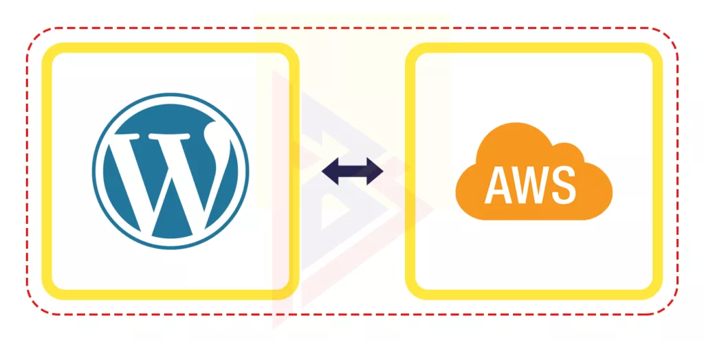 WordPress Websites on Amazon Web Services