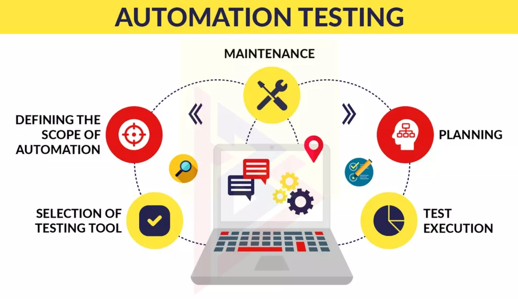 Automation Testing