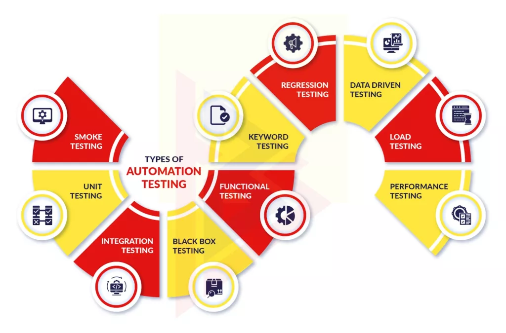 Automation Testing