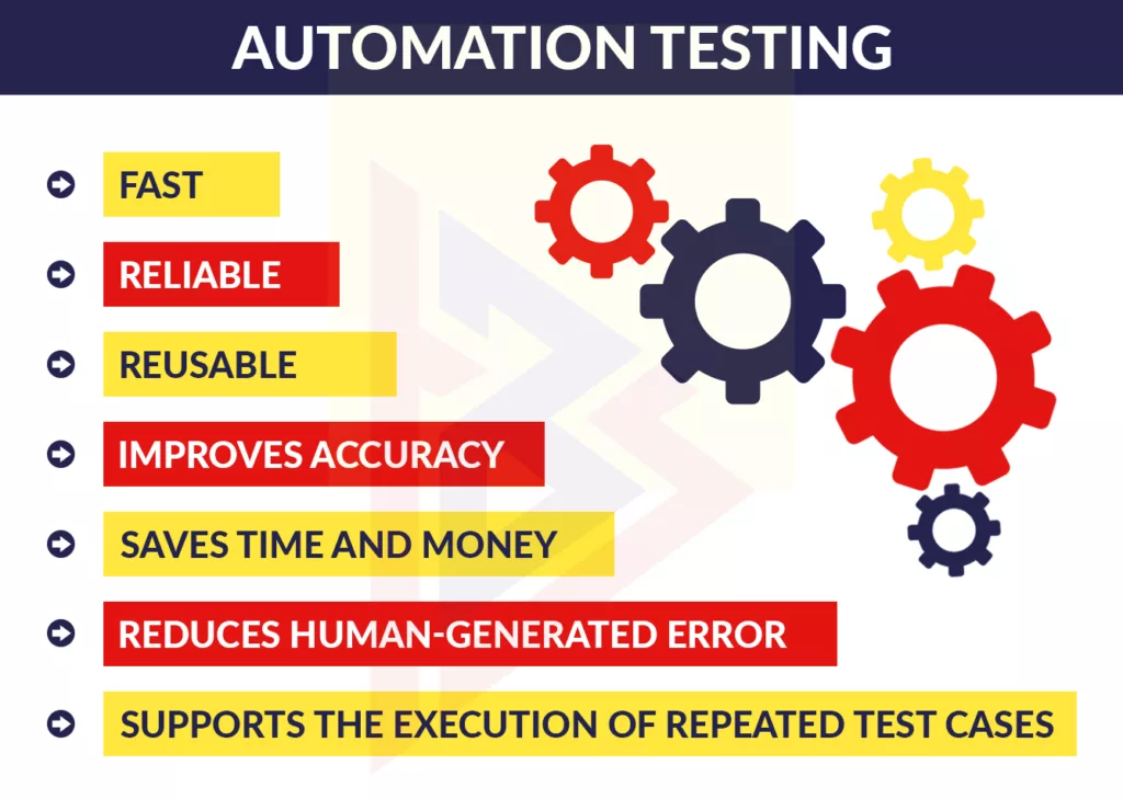 Benefits of Automation Testing
