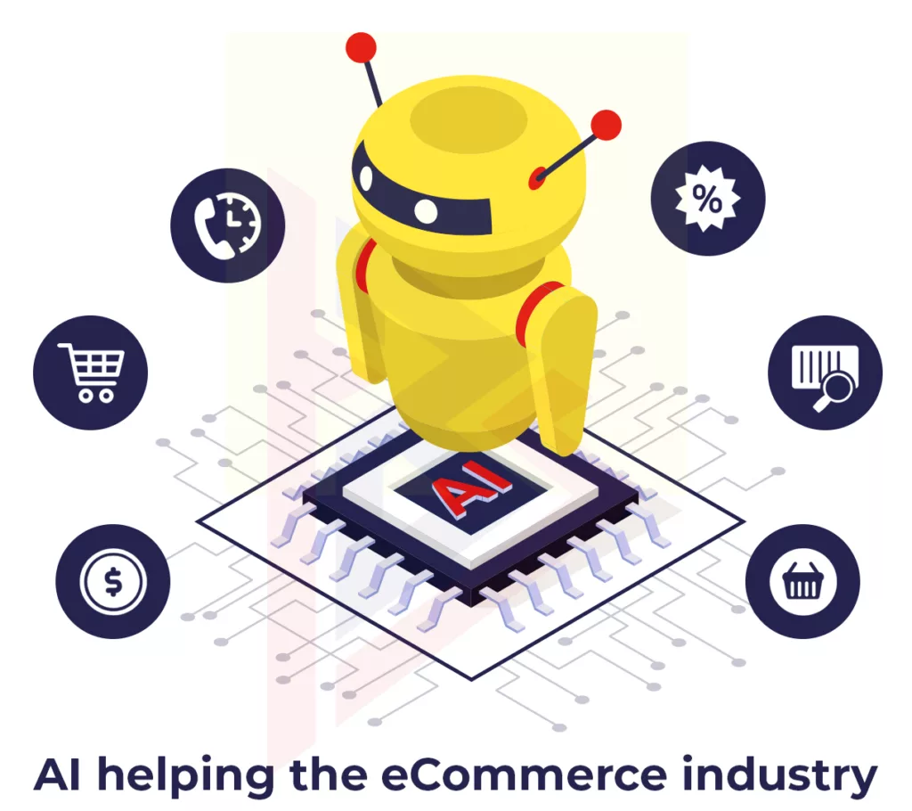 Artificial Intelligence: AI and eCommerce