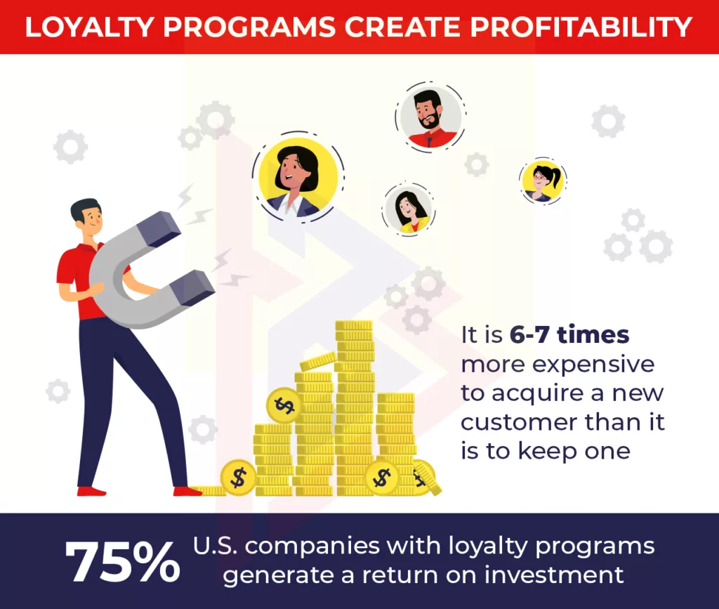 Subscriptions and Loyalty Programs