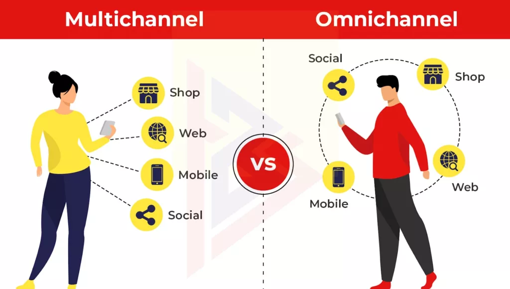 Multichannel vs Omnichannel Services