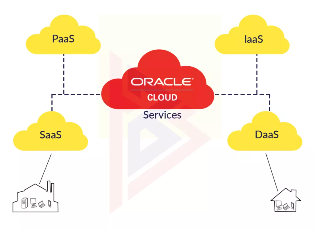 Oracle Cloud vs. AWS