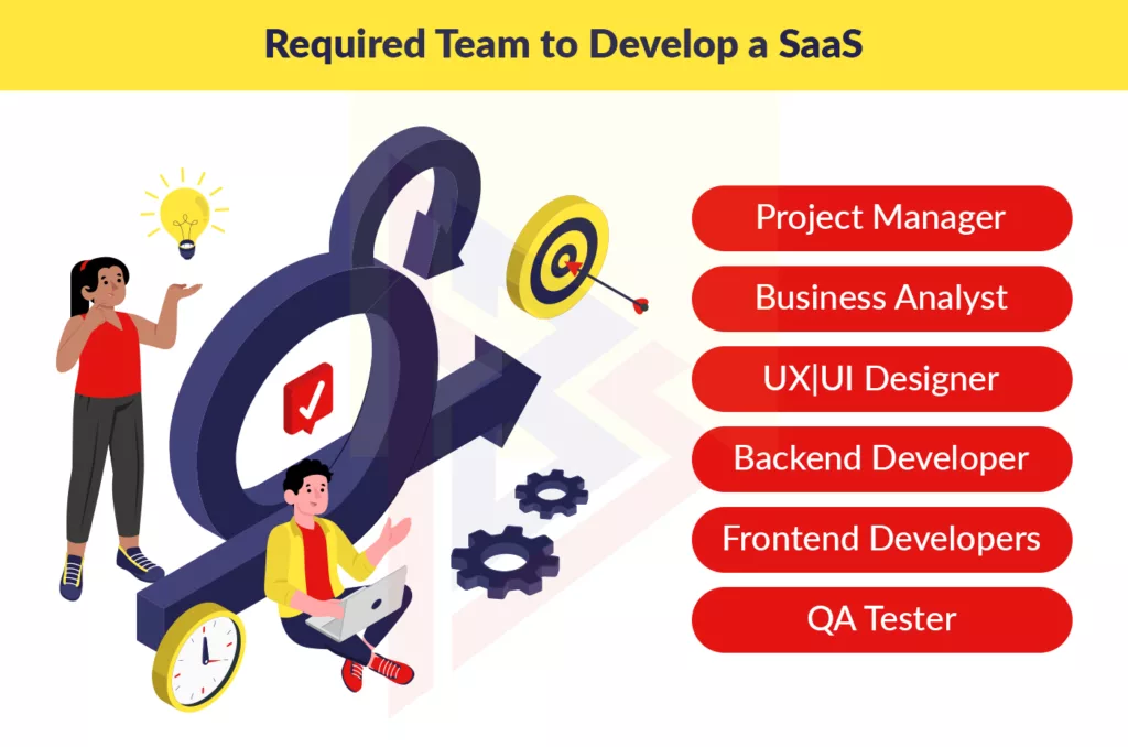 SaaS Development' required Team