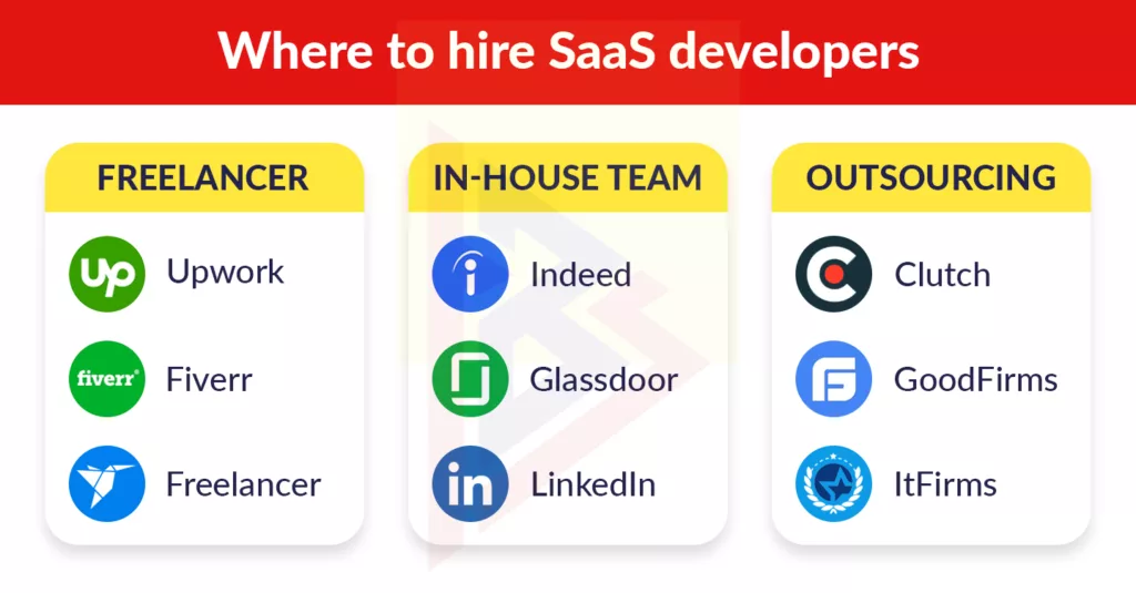 Hire Saas Developers