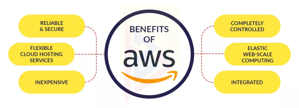 Amazon Web Services