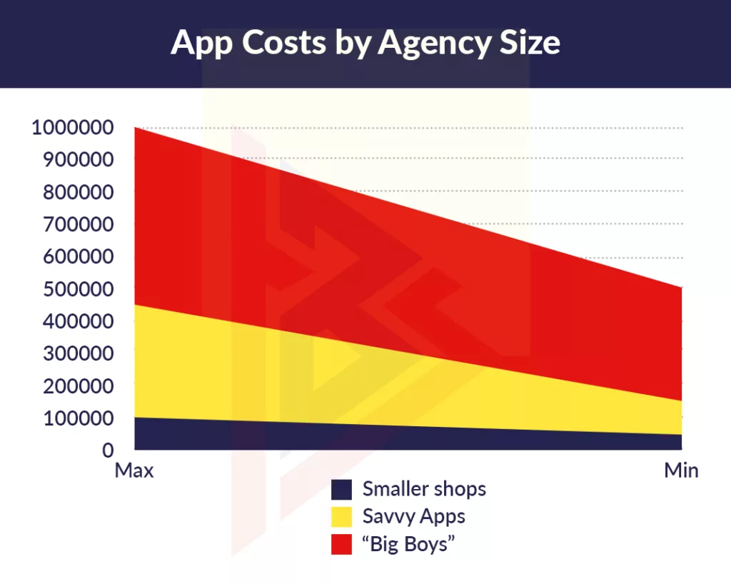 APP COST