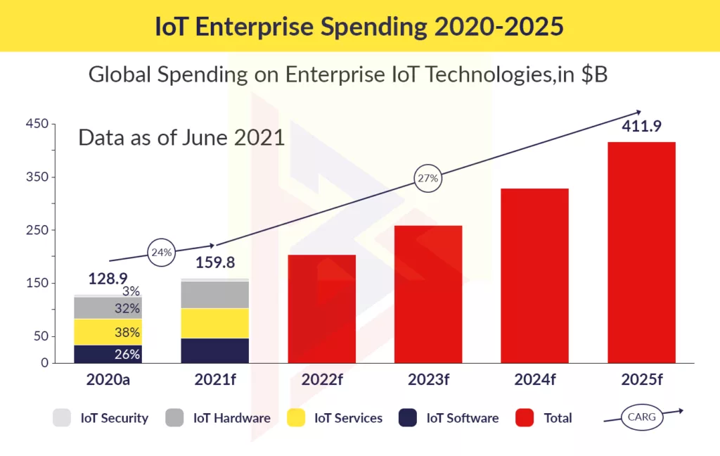 IOT and Cloud merger